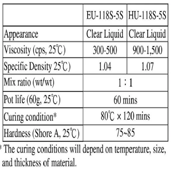 clear polyurethane urethane resin for doming, product properties clear polyurethane urethane resin for doming, product properties